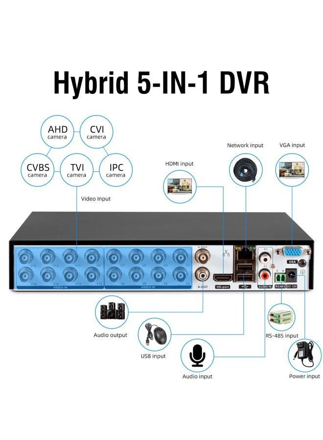Fuers 1080p 16 Channel Security Recorder DVR, Hybrid 6-in-1 Surveillance Digital Video Recorder for up tp 5MP AHD/TVI/CVI/CVBS/IP/XVI Camera, Human Detection, Remote Access(with 1TB Hard Drive) - Image 3