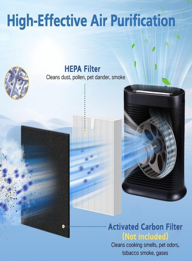 LINNIW فلتر HEPA بديل HPA300 متوافق مع أجهزة تنقية الهواء من سلسلة Honeywell HPA100 وHPA200 وHPA300 و5000، عبوة من 6 فلاتر هواء، أرقام القطع: HRF-R3 وHRF-R2 وHRF-R1 - Image 4