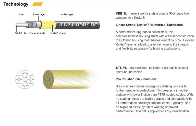 Jagwire PCK208 Pro Road Brake Cable Kit, Bianchi Celeste, Shimano/SRAM - Image 3