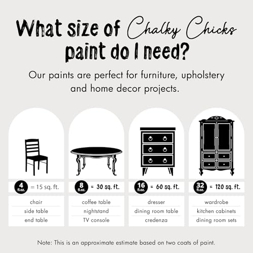 Chalky Chicks All-in-One Chalk Paint for Furniture or Cabinet - 32 Fl Oz - Matte Finish Starless Night Black for Metal, Wood Furniture Paint - No Sanding All-in-One for Home Decor & Crafts, USA Made - Image 4