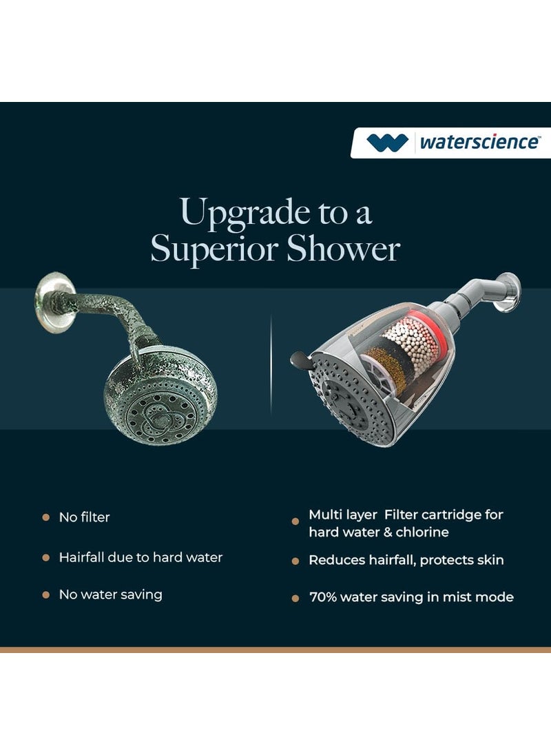 WaterScience WaterScience MultiFlow Shower Filter for BorewellTanker water Kitchen Tap Filter for Mud Sediments Cleo 419MIZU  - Image 3