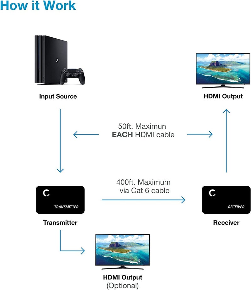 COOLCOLD HDMI Extender 120m Cascade Connection HDMI Cat RJ45 LAN Ethernet Cables IR Transmitter Receiver. Compatible with ‎PS4, DVD Player, PC to TV, TV Box - Image 4