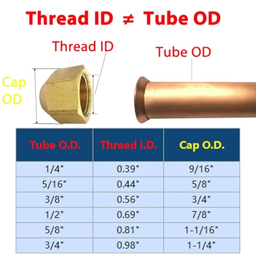 TL TOOLEGIN Brass Flare Cap Assortment Kits, SAE 45 Degree Flared Tube Fitting for 1/4" 5/16" 3/8" 1/2" 5/8" Tube OD, 5pcs - Image 2