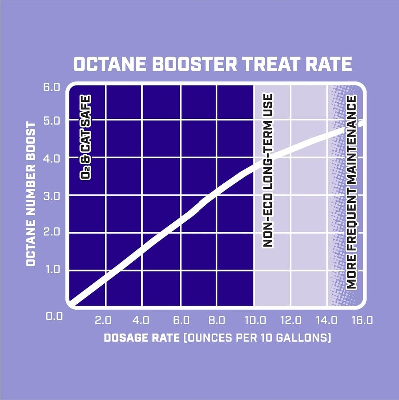 VP Racing 28555 Octane Booster Unleaded - 16 fl oz - Image 5