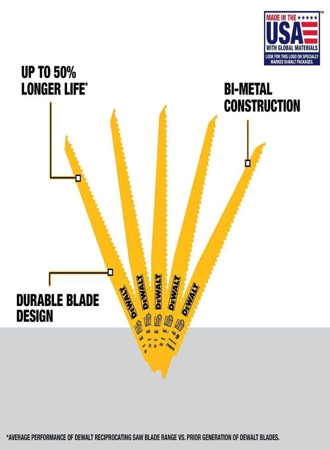 DEWALT Reciprocating Saw Blades, Tapered Back, Bi-Metal, 9-Inch 6-TPI, 5-Pack (DW4803) - Image 3