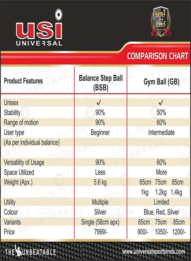 USI UNIVERSAL كرة تمارين رياضية عالمية من يو إس آي، كرة يوغا 85 سم لتمارين التوازن، كرة ولادة للحوامل، كرة توازن سويسرية مضادة للانفجار مناسبة للصالات الرياضية والمكاتب والعلاج الطبيعي والبيلاتس مع مضخة - Image 5