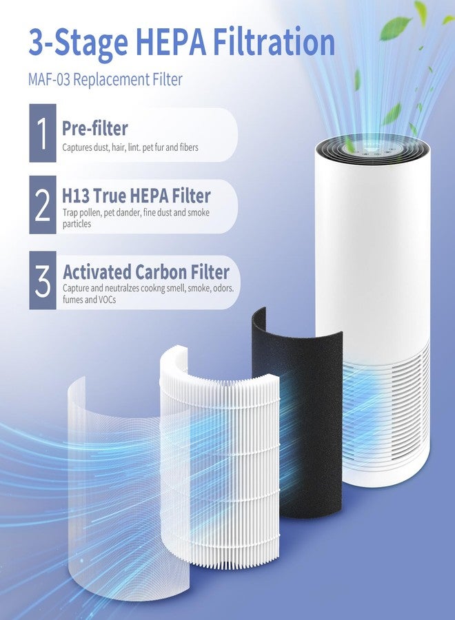 Harebery Maf-03 Replacement Filter for IBUKI L Air Cleaner Purifier MA-03 MA-03CW, Part MAF-03, 3 Stage Filtration, 2 Pack - Image 2