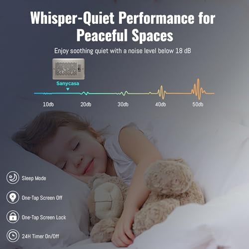 SANYCASA Register Booster Fan for 6" x 10" Register Holes, Quiet Vent Fan Booster with Intelligent Thermostat, Improves Heating Cooling, App Control, 10-Speeds, Manhattan Smart Register Vent, SN - Image 4