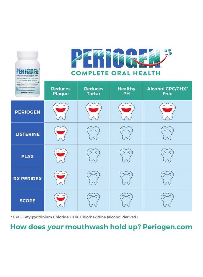 Periogen Complete Oral Health Rinse (Hint of Mint) 2 PK - Image 5