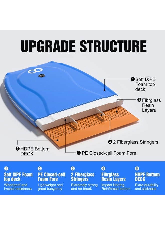 WOOWAVE Bodyboard 42.5 inch Includes Premium Body Board Bag and Coiled Wrist Leash, Pro Performance Body Board for Kids Adults - PE Core, IXPE Foam Deck, HDPE Slick Bottom, FRP Stringers (Blue) - Image 2