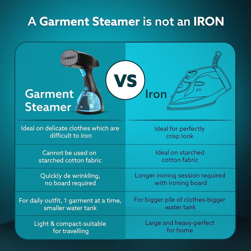 AGARO Signify Handheld Garment Steamer Wrinkle Remover Iron Fast Heat Ceramic Steam Nozzle 1500W 260 ML Water Tank Detachable Fabric Brush - Image 4