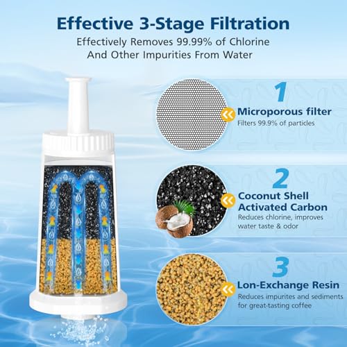 Beckacher 6 Pack Upgrade Water Filters Compatible with Breville BES880 Barista Touch, BES990 BES980 Oracle Touch and BES878 BES920 Bambino ClaroSwiss Sage Espresso coffee Machine, #BES008WHT0NUC1 - Image 5