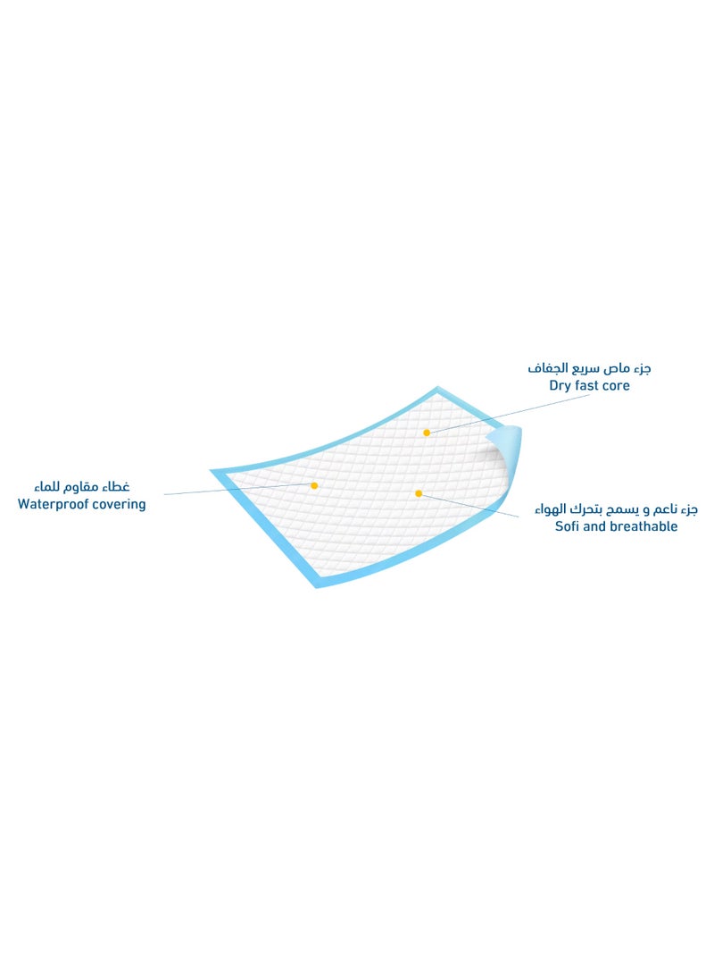 Master Care Medical Bed Pads 5-Layer High Absorbency – Waterproof & Leak-Proof Protection for Beds and Chairs (50 Pack) - Image 2