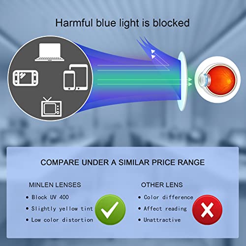 minlen Blue Light Blocking Glasses for Women or Men |Fashion UV Ray Filter Eyeglasses for Reading, PC and TV | Gaming Glasses Instantly Blocks Glare from Computers and Phone Screens (Black) - Image 4