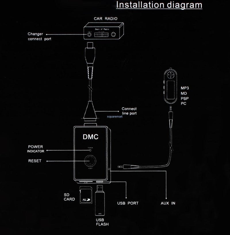 DMC Digital Music Changer Player Media CD Changer MP3 for Honda Goldwing 1800 GL1800 2001-2015 - Image 4
