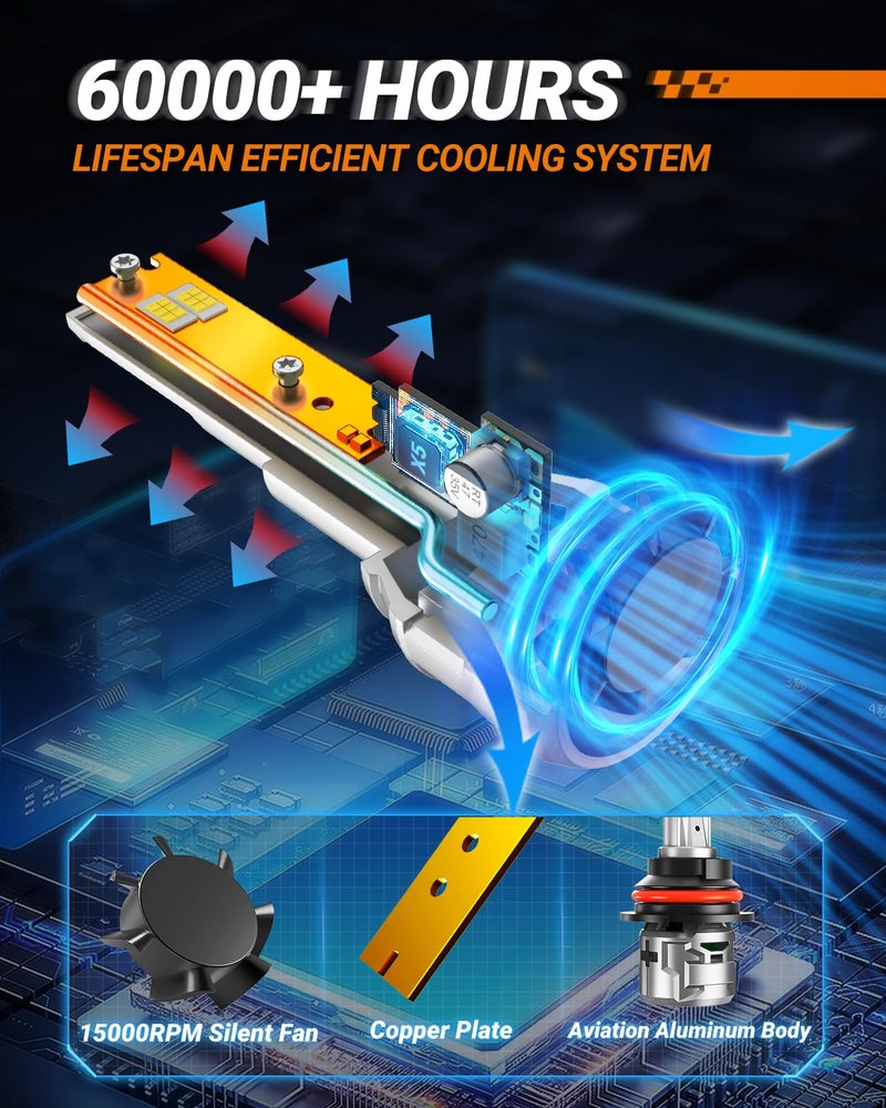 SEALIGHT 30000LM Brightness 9007 Bulb, 6500K Non-Polarity 9007 Fog Light, 60000Hrs Long Lifespan with 15000RPM Cooling Fan, Plug and Play, IP68 Waterproof, Pack of 2 - Image 3
