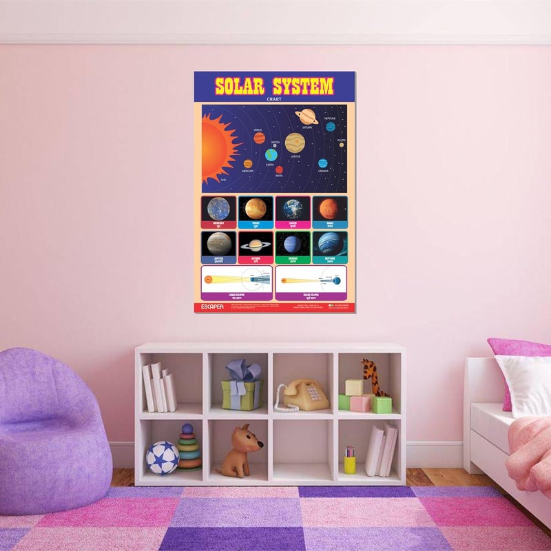 ESCAPER Solar System Educational Charts for Kids Learning (11.5 x 17.5 inches), Study Material, Learning Books, Educational Posters - Image 5