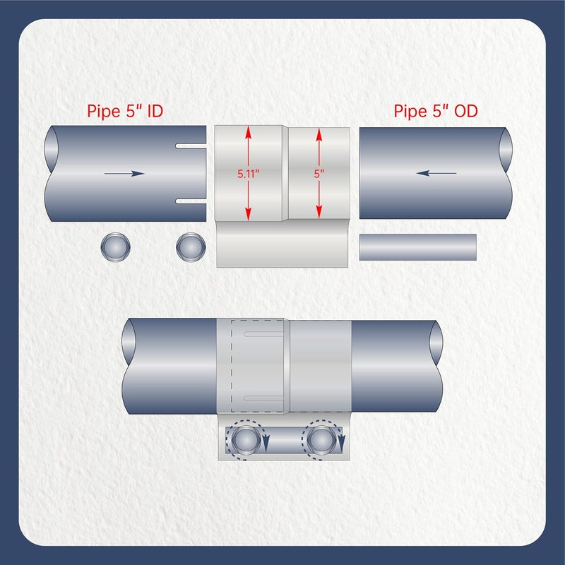 BATONECO 5 Inch Lap Joint Exhaust Band Clamp - Image 3
