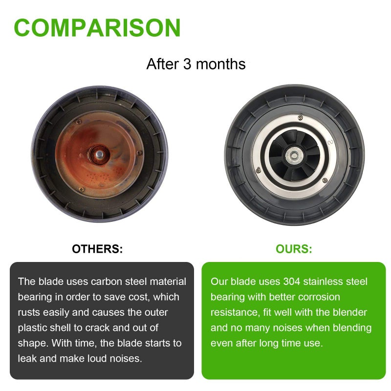 Feilifan Replacement Extractor Blade, Fit for NutriBullet 600w/ 900w Pro Series Blender with Silicone Rubber Gaskets Seal Ring for NutriBullet Blender Blade Replacement Parts - Image 4