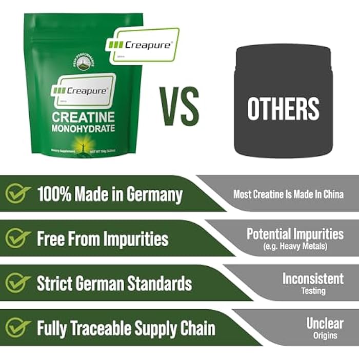Peak Performance Creapure Creatine Monohydrate Powder. Ultra High Purity German Made Creatine with Nothing Else Added at All. Pure and Unflavored for Men & Women. Zero Bloating, No Sugar, Vegan Friendly Supplement - Image 2
