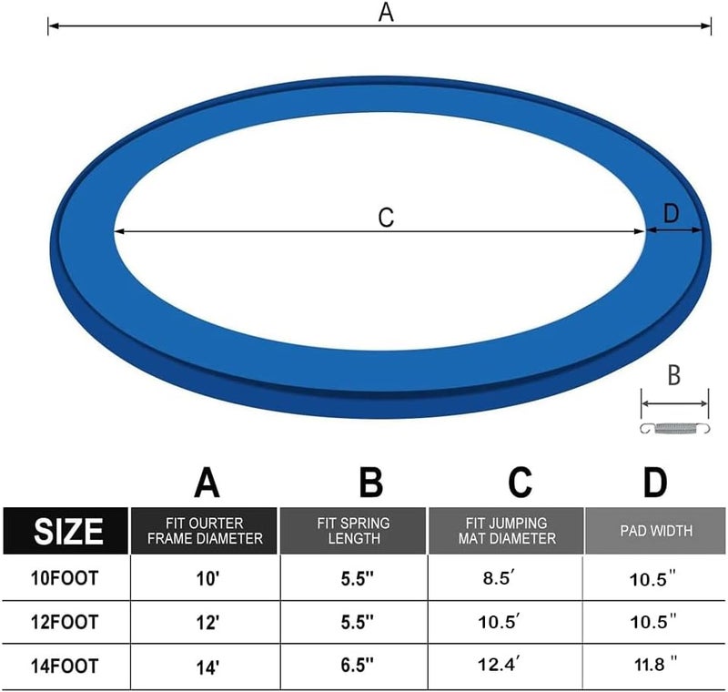 FiiMan Trampoline Replacement Pad Safety Spring Cover, No Holes for Pole, Universal Fits for 10ft 12ft 14ft Frames, Waterproof Trampoline Accessories Spring Pad - Image 5