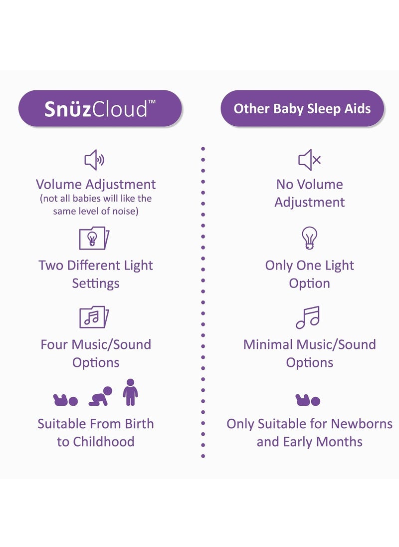 Baby Sleep Aid With 4 Soothing Sounds and 2 Gentle Light Options Soft Plush Feel Portable and Stylish - pzsku/Z72C806A831A1E7D6E27EZ/45/_/1709713201/4d909b24-4824-4651-8cb2-d85fa915c7da