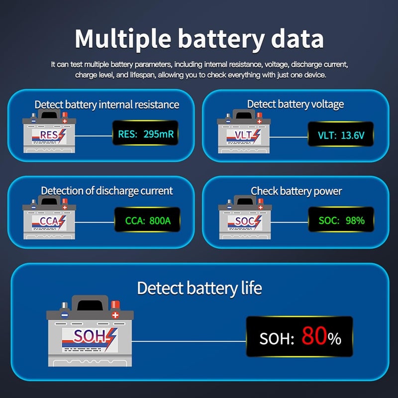 AZIJYV Battery Tester, Car Battery Tester, Battery Load Tester 12V-30V Lead-Acid Battery Digital Automotive Battery Analyzer Can Test Automotive, Electric Vehicle, and Motorcycle Batteries - Image 5