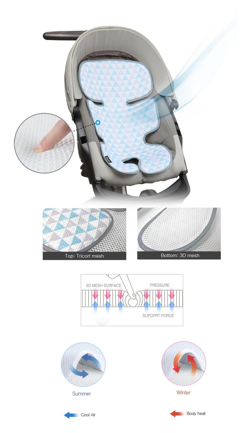 Manito Clean Basic 3D Mesh Seat Pad/Cushion/Liner for Stroller and Car Seat (Triangle Blue/Purple) - Image 3