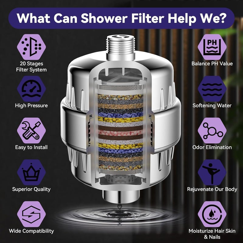 HASTHIP Shower Filter,20 Stage Output Showerhead Filters for Hard Water, Shower Filter Water Softene,with 2 Replaceable Filters Cartridges,Universal Replaceable ShowerHead Water Purifier - Image 3