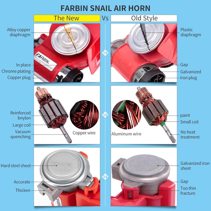 FARBIN 12V Loud Air Horn Kit with Relay - Train Horn for Trucks, Cars, Motorcycles, Golf Carts, and Boats - Image 5