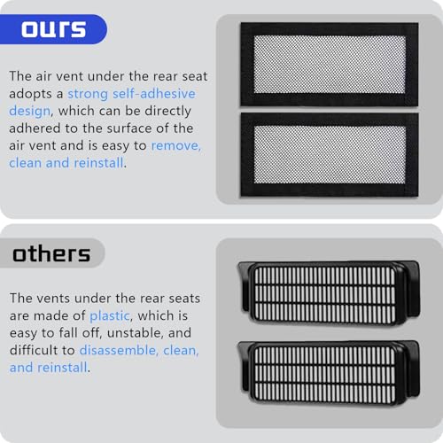 CYBERBEANS 2Pcs for Tesla Model 3/Y Backseat Air Vent Cover 2017-2025/2026 Juniper/Highland Accessories,Rear Under Seat Air Grille Condition Outlet Protector with Upgraded Mesh Cloth & Velcro - Image 5