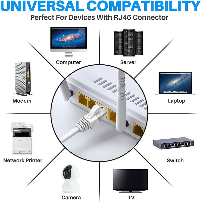 Sadow 1 Meter High Speed RJ45 CAT5E Ethernet LAN Cable Network Patch Cord Speed Upto 1000MBPS for Modem, Personal Computer, Laptop, Printer, Smartphone Computer Modem Router - White (1m) - Image 5