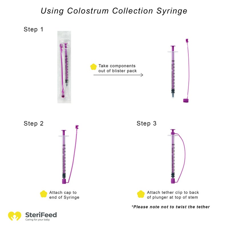 Sterifeed Colostrum Collector & Feeder Syringe, 1ml, Sterile, Pack of 25, - Image 5