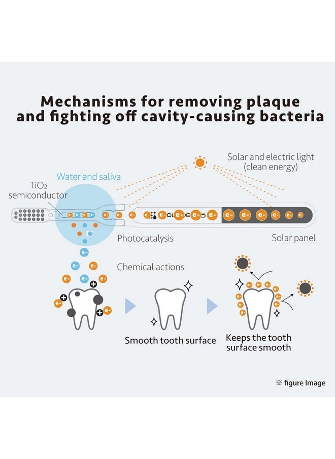 Soladey - Soladey5 Ionic Toothbrush, Pink, Large Solar Panels and TiO2 Semiconductor, You can Brush Without Toothpaste - Image 1