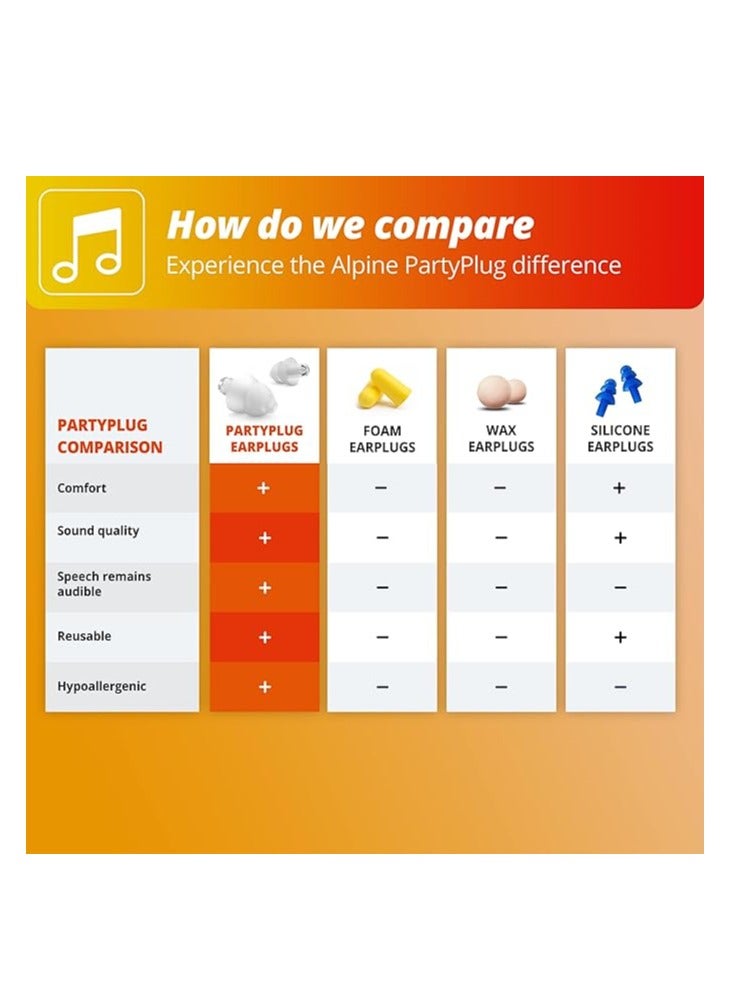 ألبين هيرينج بروتكشن Alpine PartyPlug (حماية الموسيقى والاستمتاع بها بأمان) - Image 3