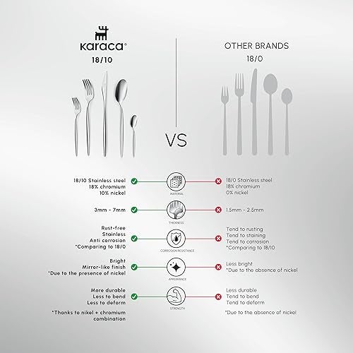 Karaca Lizbon 60-Piece Cutlery Set for 12 People -18/10 Stainless Steel, Dinnerware Tableware Silverware Service, includes Forks, Spoons, knives, forks, Teaspoons, Mirror Polished, Dishwasher Safe - Image 5