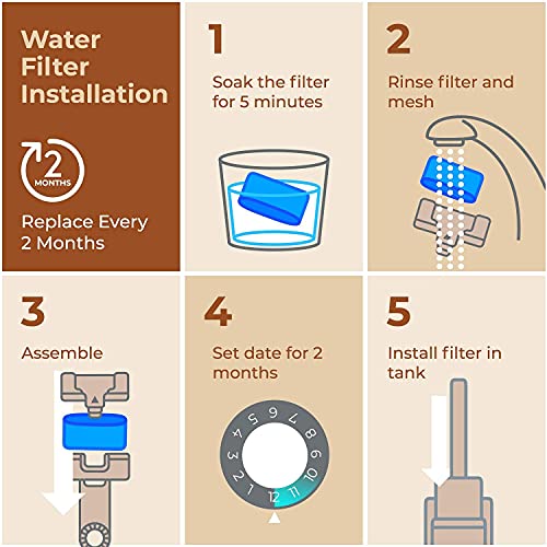 Pureline Cuisinart® Coffee Filter Replacement - 12 Pack Cuisinart® Coffee Maker Water Filter by Pureline - Charcoal Water Filter - for all Cuisinart Coffee Machines - Image 3