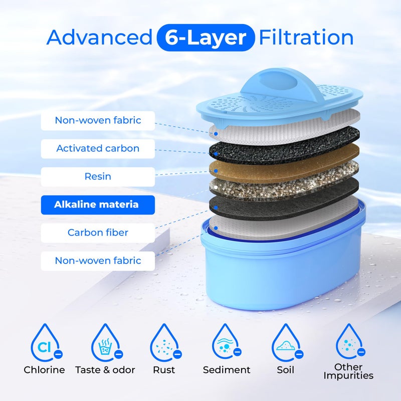 Waterdrop Alkaline 40 Cup Dual Filter Dispenser, 8X Faster Filtration, 200-Gallon Lifespan, Mineralized Alkaline Water, for Home/Office, 2 Built-in Filters, Reduces Chlorine, White - Image 4