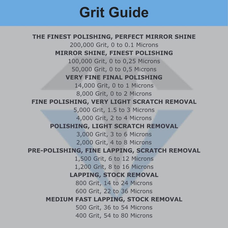 TechDiamondTools Diamond Lapping Paste Polishing Compound USA Made 800 Grit Mesh 12-25 Micron Lapping Compound for Rock Glass Metal Jewelry Resin Marble with High Concentration of Diamond Powder - Image 5