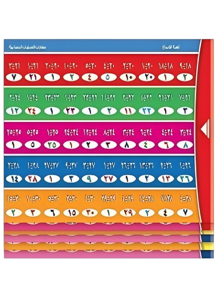 Generic - Childhood Creativity Toy to Learn Mathematical Operations in Arabic and English, Interactive Kit Designed to Help Kids Enter the World of Math, Design to Child's Cognitive Abilities, Includes 16 Cards - Image 1