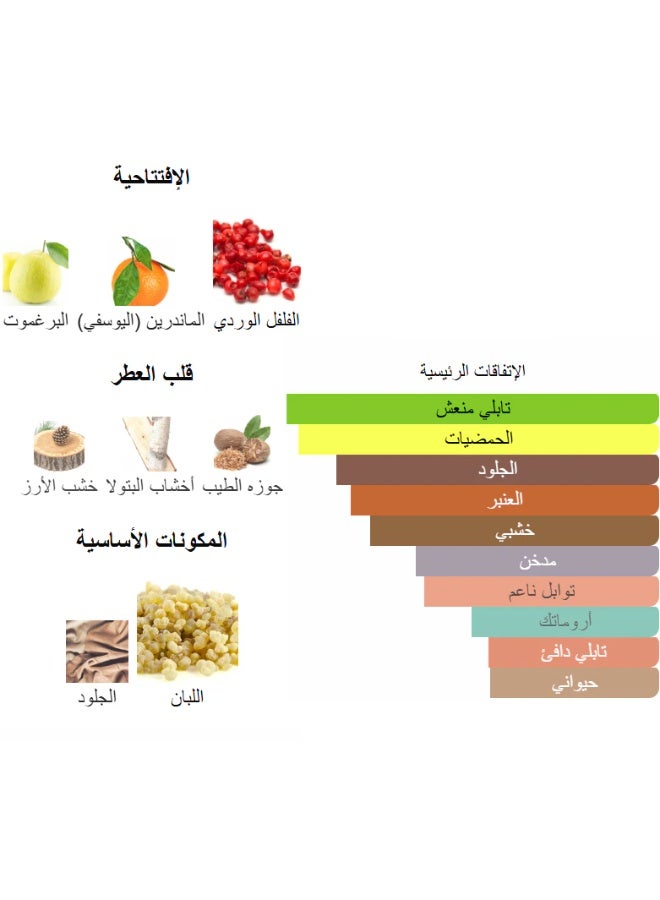 بانافع عطر جست فوريو زيتي من بانافع للعود 12 جرام - Image 3