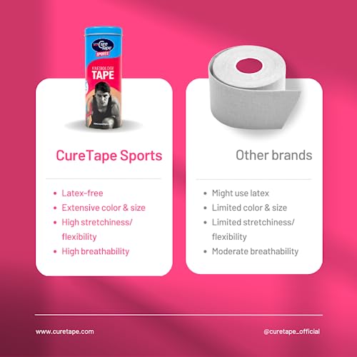 CureTape Sports | Kinesiology Tape for Muscle & Joint Pain | Elastic Therapeutic Tape | Waterproof Athletic Tape | Medical K Tape | 25% Stronger Adhesion | Blue, Pink, Beige | 2inx8ft | (Pack of 3) - Image 2