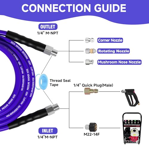 SITIMIMIL Sewer Jetter Kit for Pressure Washer 50FT 5800PSI Sewer Jetter Hose KinkFree with 4 Nozzles 14 Inch NPT Hose for PlumbersContractorsDIYers Drain Cleaning - Image 3