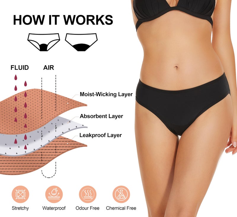 Leovqn Period Swimwear Leakproof Swim Bottoms UPF 50+ Waterproof Menstrual Bathing Suit Bikini Bottom for Teens Women New Black - Image 3