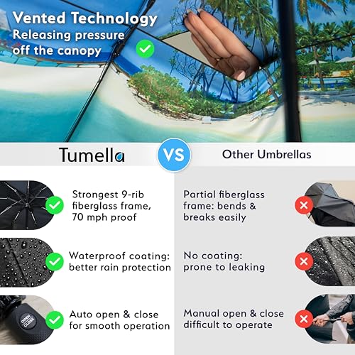 TUMELLA Strongest Windproof Travel Umbrella (Compact, Superior & Beautiful), Small Strong but Light Portable and Automatic Folding Rain Umbrella, Durable Premium Grip, Fits Car and Backpack - Image 4