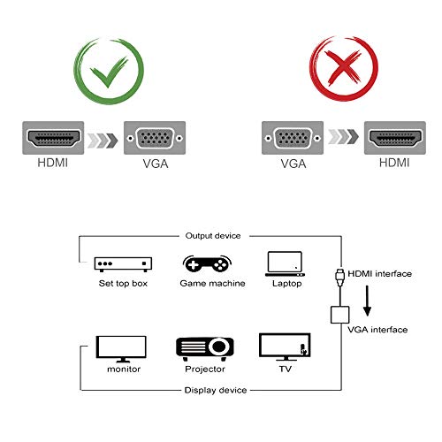 Cuxnoo Hdmi To Vga Adapter 1080P With 3.5Mm Audio Jack Hdmi Male To Vga Female Converter For Laptop, Pc, Digital Camera, Raspberry Pi, Chromebook, Monitor, Projector, Hdtv, Roku, Xbox, Etc - Image 4