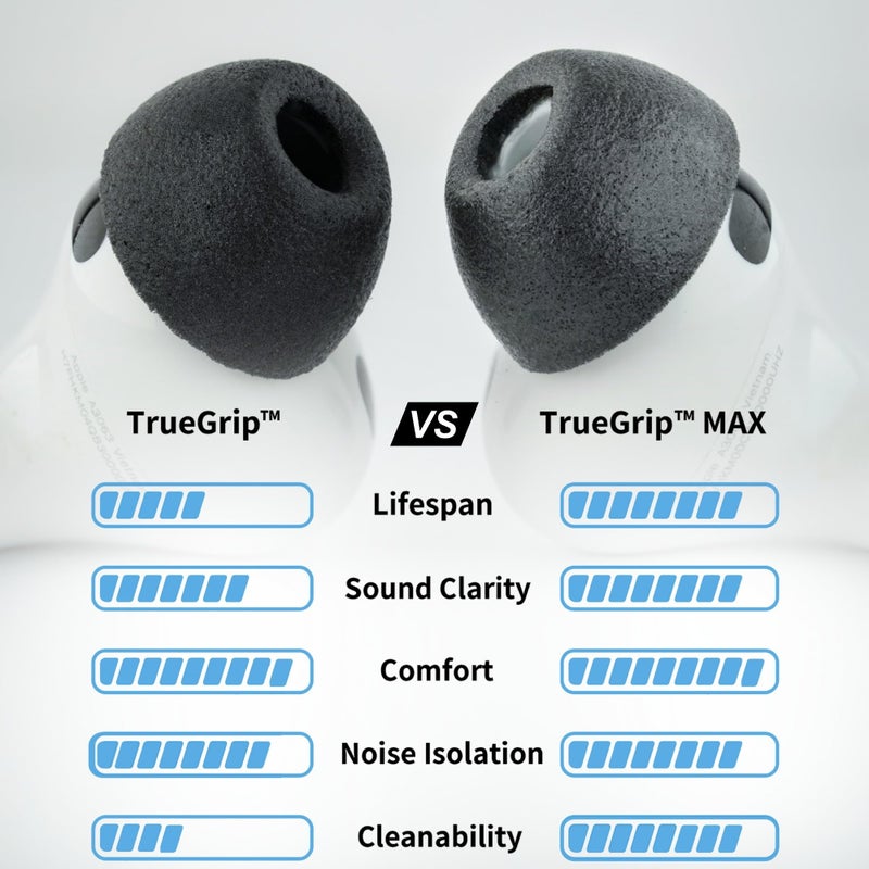 Comply TrueGrip | Premium Memory Foam Replacement Earbud Tips for Apple AirPods Pro Gen 3 | Long Lasting Comfort, Secure Fit, Superior Noise Isolation| White (Medium) (3 Pairs) - Image 2