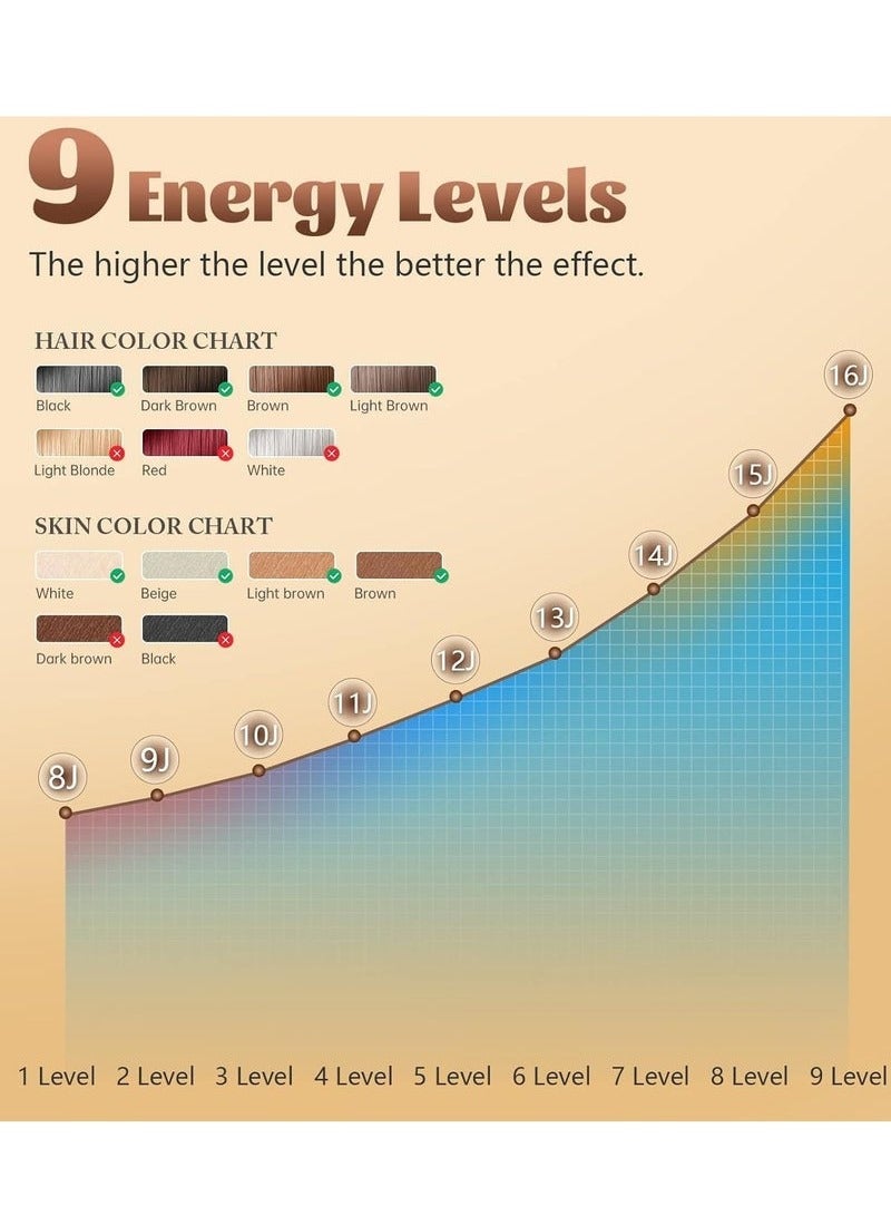 جهاز إزالة الشعر الكهربائي، جهاز إزالة الشعر المنزلي بدون ألم عند نقطة التجمد، لإزالة شعر الوجه والجسم بالكامل بشكل دائم - Image 3