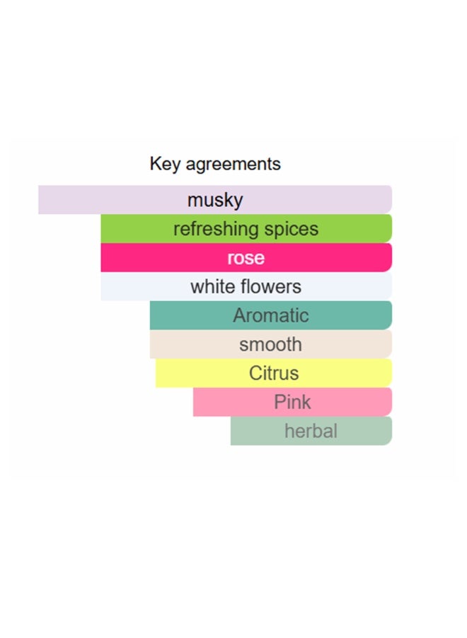 خدلج عطر سارة للنساء، ماء عطر 100 مل - Image 4