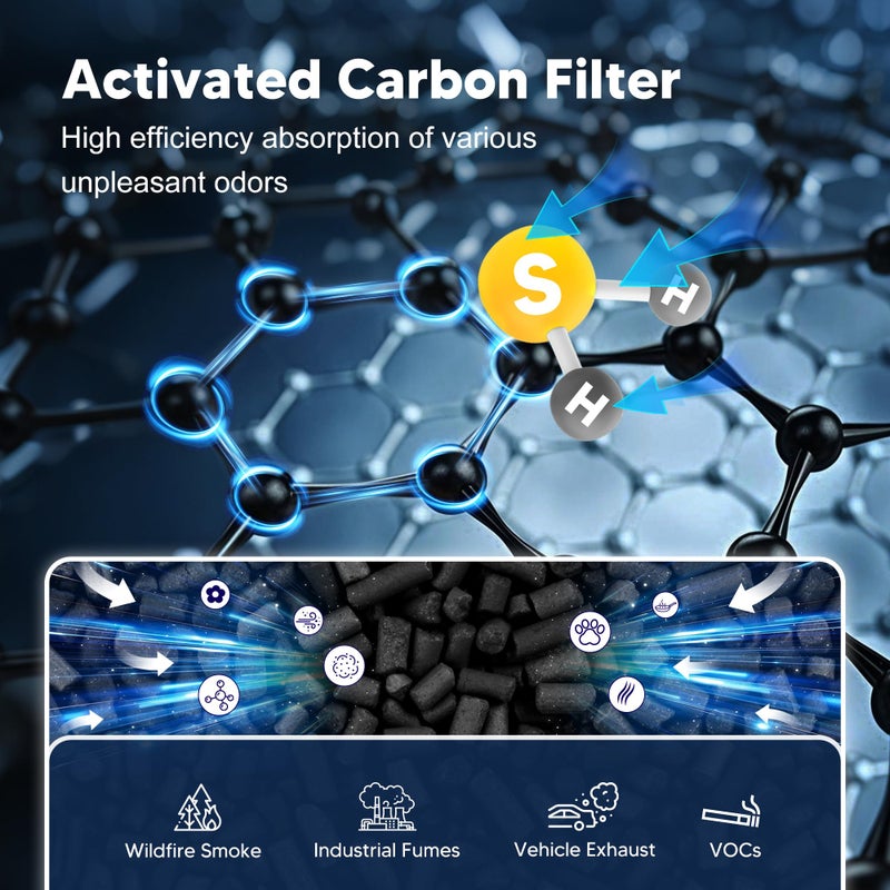 PETOX Core 300 Smoke Remover Replacement Filter for LEVOIT Core 300 Core 300-P Core 300S Core 300S-P Vortex Air Air Purifier, 4-in-1 High-Efficiency Activated Carbon, Core 300-RF-SR, 2 Pack, Blue - Image 2